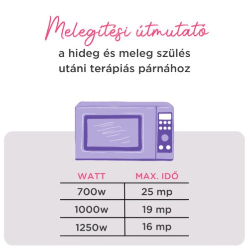 Lansinoh hideg és meleg szülés utáni terápiás párna