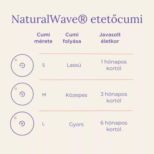 Lansinoh cumisüveg lassú folyású etetőcumival és fedéllel - 160 ml