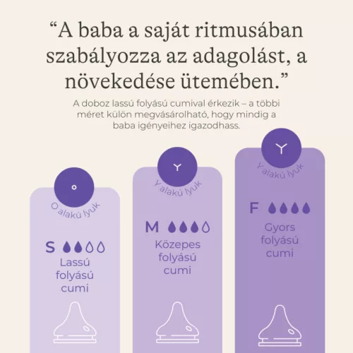 Lansinoh cumisüveg lassú folyású etetőcumival és fedéllel - 160 ml