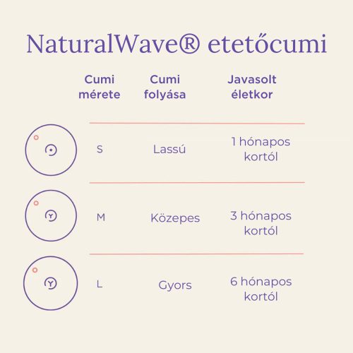   Lansinoh Cumisüveg lassú folyású etetőcumival + fedéllel, 160 ml