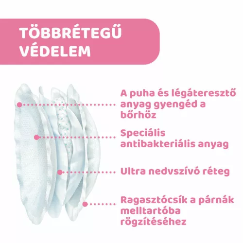 Chicco melltartóbetét - antibakteriális - 60 db